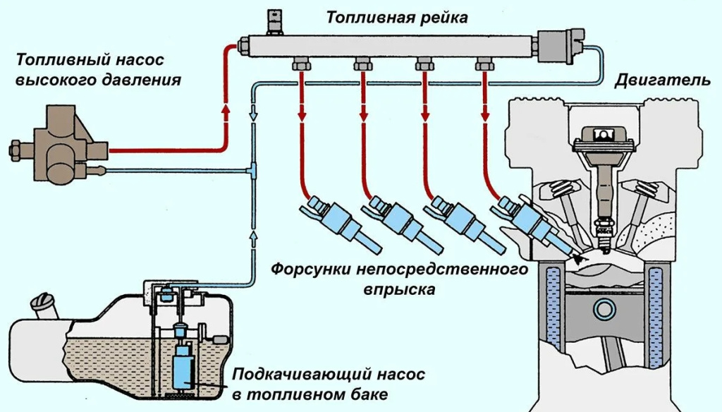 Регулировка топливного насоса МТЗ в домашних условиях